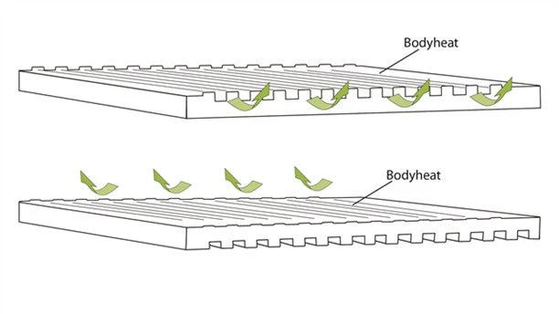 Outwell Dreamboat 12cm Double Self Inflating Mat 5 Outwell Dreamboat 12cm Double Self Inflating Mat - Image 5