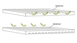 Outwell Dreamboat 16cm Single Self Inflating Mat -Vango || Kampa || Outwell Shop 290496 DreamboatSingle16.0cm Featurephoto4