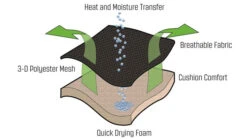 Outwell Kenai Chair -Vango || Kampa || Outwell Shop 410070 Kenai Featurephoto5