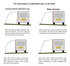 Dometic Rally 260 Awning 2023 -Vango || Kampa || Outwell Shop aef7cf675ee872c0d54cd782a9dbf92a 1934c927 98fa 4e4d 8639 e3e4834bcace